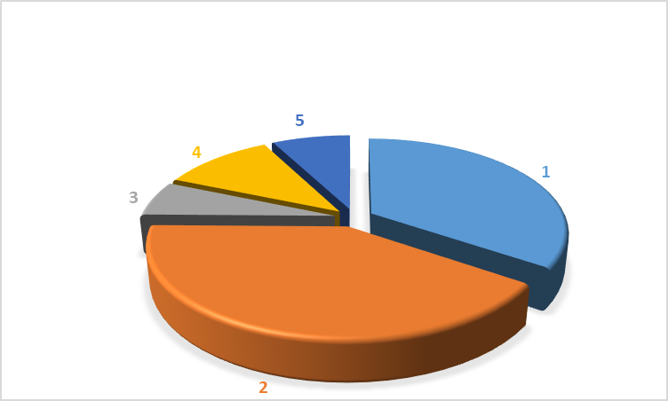 APBDesa Selamanik Tahun 2025